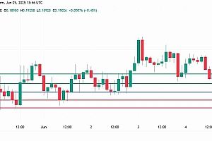 Dogecoin(Doge)价格上周在Torrid表现后恢复,目标为0.193美元
