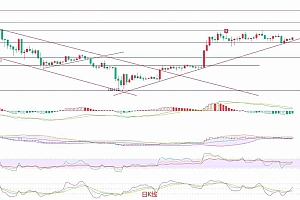 以太坊(ETH):契形整理或酝酿突破,短线多头动能显现