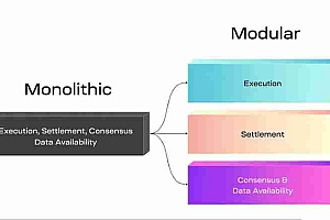 什么是Modular 区块链?区块链有哪些模块?热门模块一览