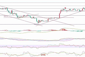 以太坊(ETH):震荡格局下的多空博弈与短线策略
