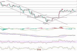 以太坊(ETH):猎寻箱体底部支撑,短线多空博弈加剧