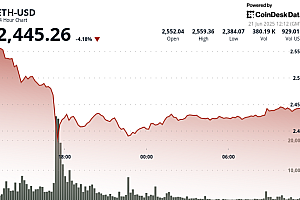 以太坊,贝莱德和Etha ETF:解码最新的市场移动