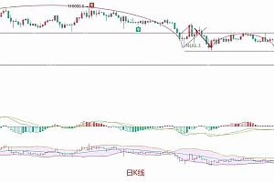 2025.4.15比特币(BTC)最新行情分析