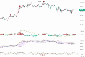 2025.4.21比特币(BTC)最新行情分析:横盘整理中的短线机会