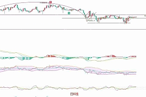 2025.4.20比特币(BTC)行情分析:顶部吸筹与短线策略