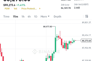 以太坊崩溃,其在整个虚拟资产市场中的份额低于7%