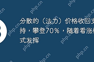 分散的(法力)价格收回支持,攀登70%,随着看涨模式发挥