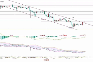2025.4.27以太坊(ETH)行情分析与交易策略