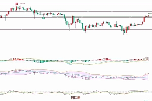 2025年4月26日比特币(BTC)行情分析:高位横盘中的策略选择