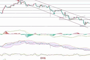 2025.4.25以太坊(ETH)行情分析与短线策略