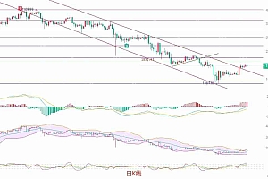2025.4.28以太坊(ETH)行情分析与交易策略