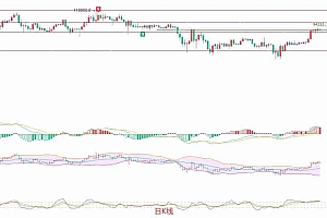 2025.4.27比特币(BTC)最新行情分析:高位震荡中的多空博弈