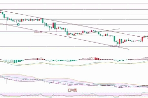 2025.5.2以太坊(ETH)行情分析与交易策略