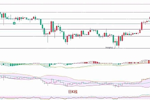 2025年5月2日比特币(BTC)行情分析与交易策略