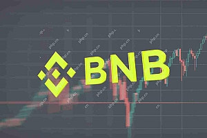 Binance Coin(BNB)获得了看涨的动力,以突破为644美元