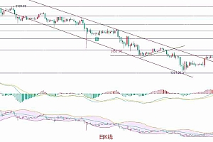 2025.5.5以太坊(ETH)行情分析与交易策略