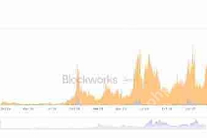 比特币减半一年后, 挖一个比特币要花多少钱?