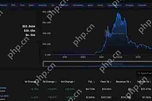 ETH牛市风暴来袭!目标价大预测,揭秘三大必抢生态Alpha黑马!