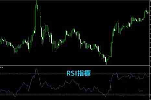 RSI指标怎么看?RSI的计算方式和常见使用方法
