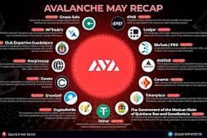 老韭菜血泪总结!【AVAX/BNB】波段操作5大致命误区