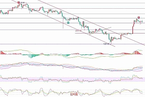 2025.5.22以太坊(ETH)行情分析与交易策略