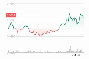 HBAR、Hedera 与灰度基金:有何热议?