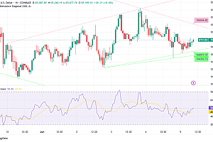 比特币(BTC)合并$ 105K,分析师眼睛关键$ 107.5K突破区域