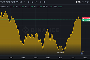 狗狗币k线图实时查询app DOGE今日行情动态分析