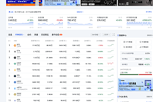 实时更新的数字货币行情工具网站 比特币K线图实时行情网站推荐