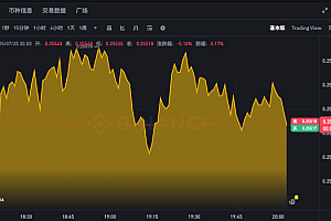 狗狗币实时价格走势图app 最新DOGE行情k线分析软件