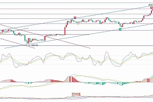 以太坊(ETH)7月23日行情研判:短期回调深化,关注关键支撑位
