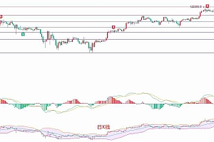 BTC短线高抛低吸策略:主力或于116000附近震荡吸筹