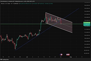 7月26日比特币价格预测:比特币BTC价格数据暗示几天内将突破