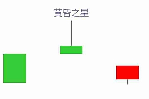 什么是黄昏之星烛台形态?黄昏之星蜡烛图形态详细介绍