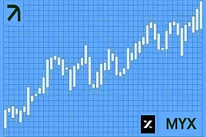 MYX币怎么样?未来潜力如何?2025年能否达到6美元?MYX Finance价格预测