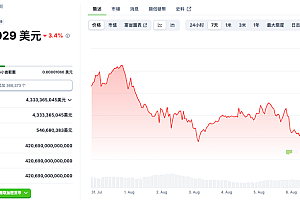 佩佩币今日行情价格 佩佩币购买渠道汇总 怎样才能获取佩佩币