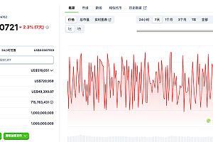 LilAI 实时行情在哪查?K线、社群与技术层面追踪推荐