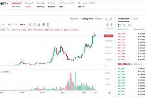 bitcoin交易所 比特币交易app下载 BTC比特币交易平台入口