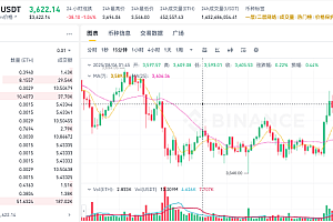 老别再问哪里看趋势了!币圈必备的5个技术分析工具