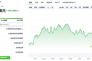 2025年8月13日比特币今日价格行情