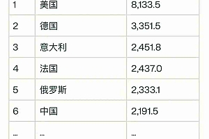 除USDT,Tether旗下XAUT代币有80吨黄金作为支撑