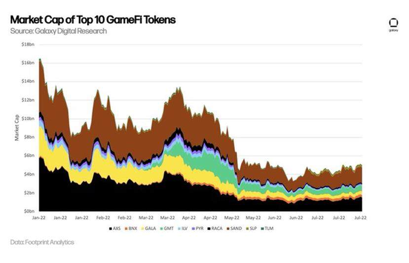 Web3与游戏报告一览-第14张图片-欧意交易所