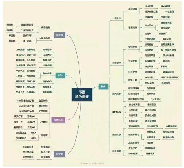 Web3全面解析：web3营销带来什么-第7张图片-欧意交易所