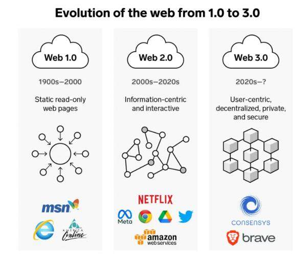 Web3全面解析：web3营销带来什么-第2张图片-欧意交易所