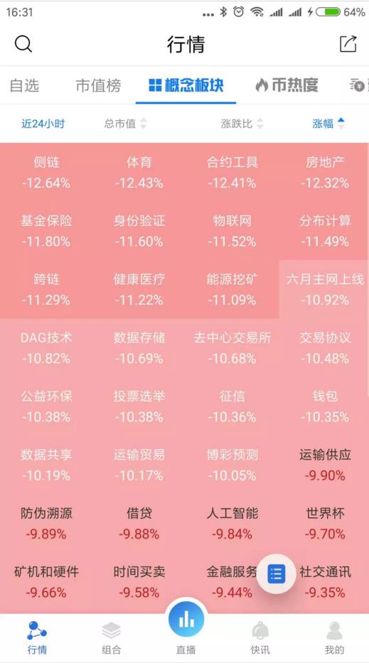 除了炒币，区块链应用的真正风口在哪里？-第2张图片-欧意交易所