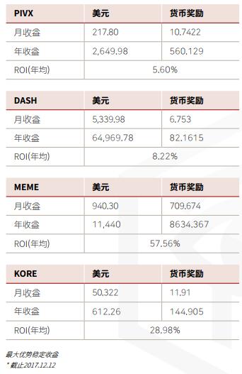 主节点是什么-第1张图片-欧意交易所