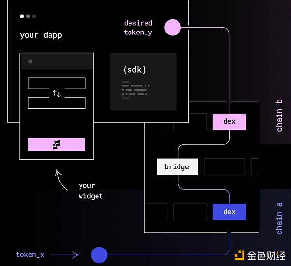 如何建立市场护城河？重新审视 Web3 时代的聚合理论-第6张图片-欧意交易所