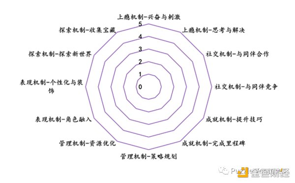 休闲游戏​将是下一个 Web3 流量入口-第5张图片-欧意交易所