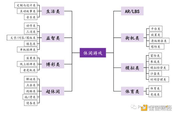 休闲游戏​将是下一个 Web3 流量入口-第3张图片-欧意交易所