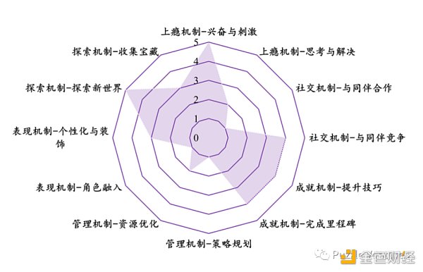 休闲游戏​将是下一个 Web3 流量入口-第7张图片-欧意交易所